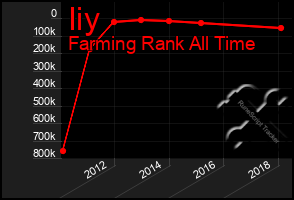 Total Graph of Iiy