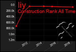 Total Graph of Iiy