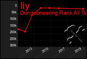 Total Graph of Iiy