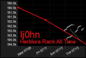 Total Graph of Ij0hn