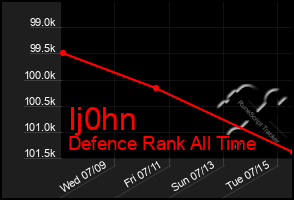 Total Graph of Ij0hn