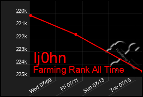 Total Graph of Ij0hn