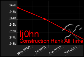 Total Graph of Ij0hn