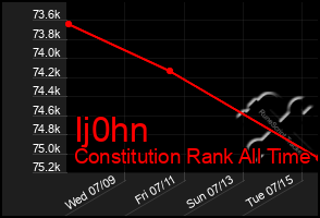 Total Graph of Ij0hn