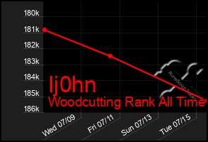 Total Graph of Ij0hn