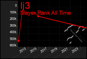 Total Graph of Ij3