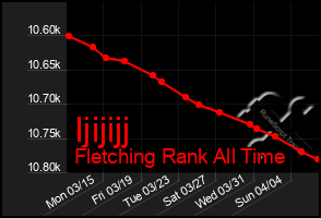 Total Graph of Ijijijj