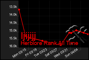 Total Graph of Ijijijj