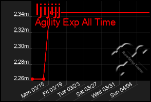 Total Graph of Ijijijj