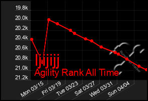 Total Graph of Ijijijj