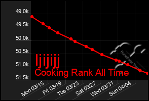 Total Graph of Ijijijj