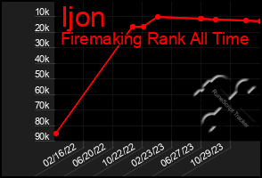 Total Graph of Ijon