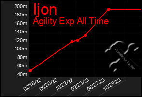 Total Graph of Ijon