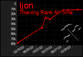 Total Graph of Ijon