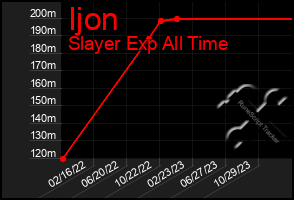 Total Graph of Ijon