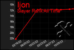 Total Graph of Ijon