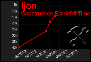 Total Graph of Ijon