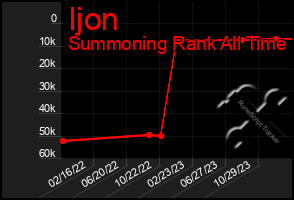 Total Graph of Ijon