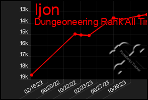 Total Graph of Ijon