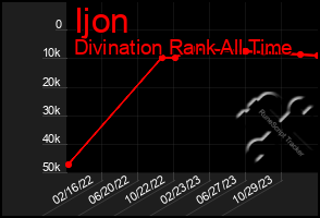 Total Graph of Ijon