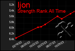 Total Graph of Ijon