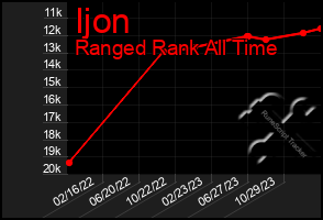 Total Graph of Ijon