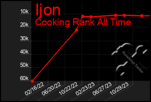 Total Graph of Ijon