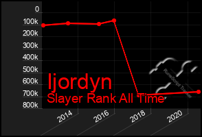 Total Graph of Ijordyn