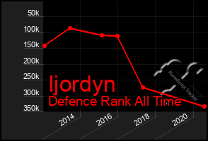 Total Graph of Ijordyn