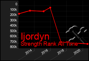 Total Graph of Ijordyn