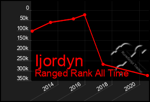 Total Graph of Ijordyn