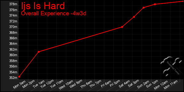 Last 31 Days Graph of Ijs Is Hard