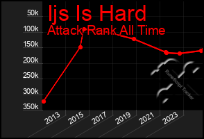 Total Graph of Ijs Is Hard