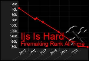 Total Graph of Ijs Is Hard