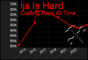 Total Graph of Ijs Is Hard