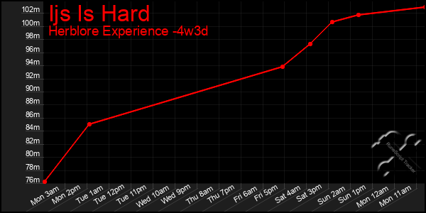 Last 31 Days Graph of Ijs Is Hard