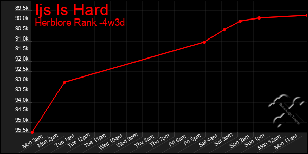 Last 31 Days Graph of Ijs Is Hard