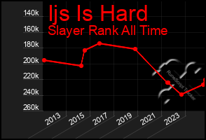 Total Graph of Ijs Is Hard