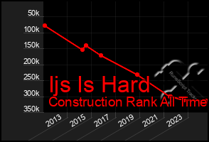 Total Graph of Ijs Is Hard