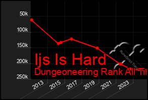 Total Graph of Ijs Is Hard