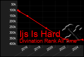 Total Graph of Ijs Is Hard