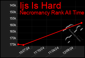 Total Graph of Ijs Is Hard