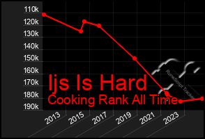 Total Graph of Ijs Is Hard