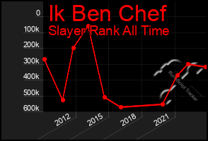 Total Graph of Ik Ben Chef