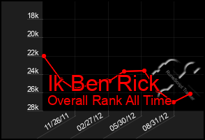 Total Graph of Ik Ben Rick