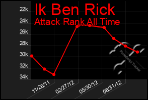 Total Graph of Ik Ben Rick