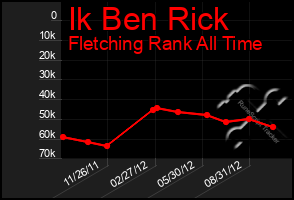 Total Graph of Ik Ben Rick