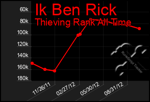 Total Graph of Ik Ben Rick