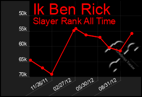 Total Graph of Ik Ben Rick