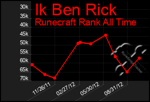 Total Graph of Ik Ben Rick